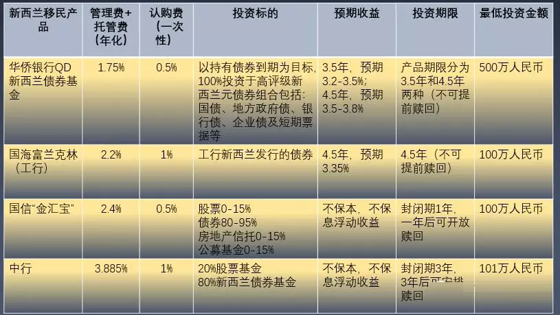 新西兰投资移民政策是怎样的？最全解析！