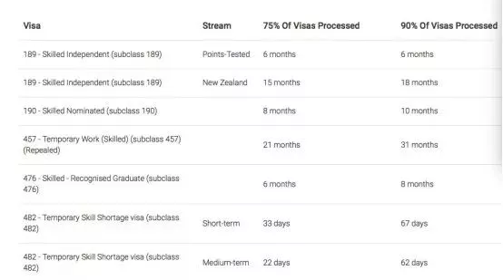 澳洲技术移民政策如何？189&190签证容易申请吗？