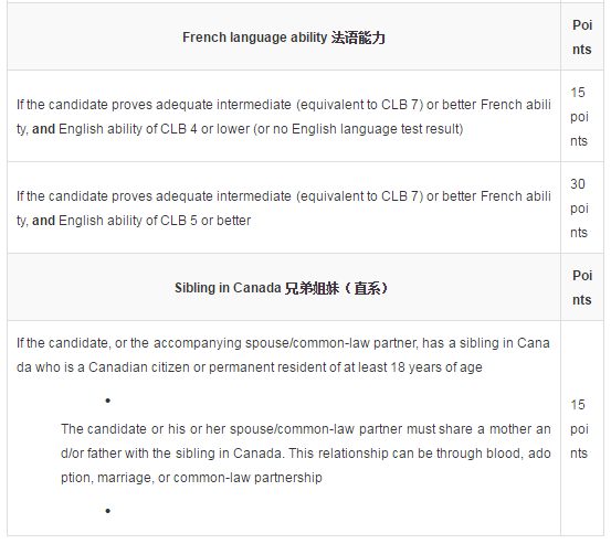  加拿大技术移民打分政策详解