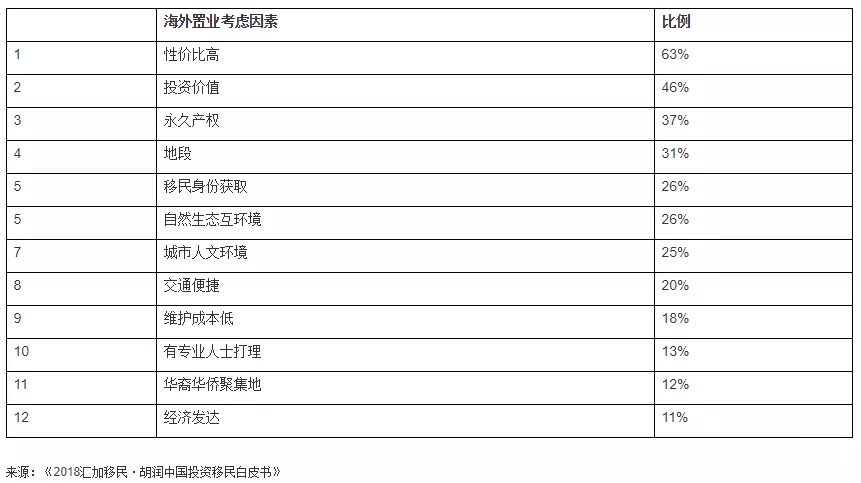 新西兰投资移民政策是怎样的？最全解析！