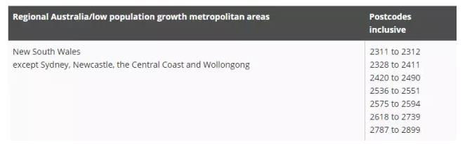 澳洲489亲属担保/偏远地区州政府担保移民全解