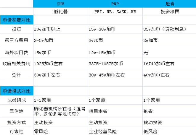 加拿大创业移民：本人创业&本人投资&本人参与