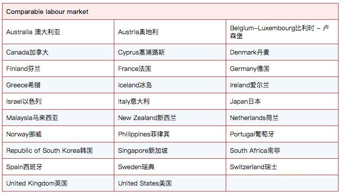 新西兰技术移民工作经验怎么加分？