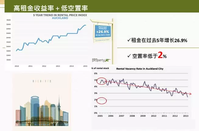 新西兰投资移民政策是怎样的？最全解析！