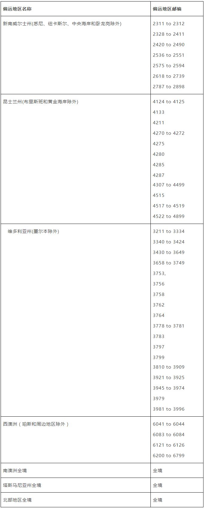 澳洲技术移民EOI分数需要多少？怎么提高打分？