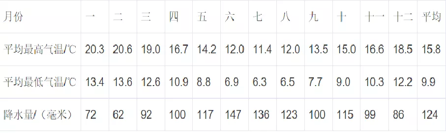 新西兰留学需要什么条件？