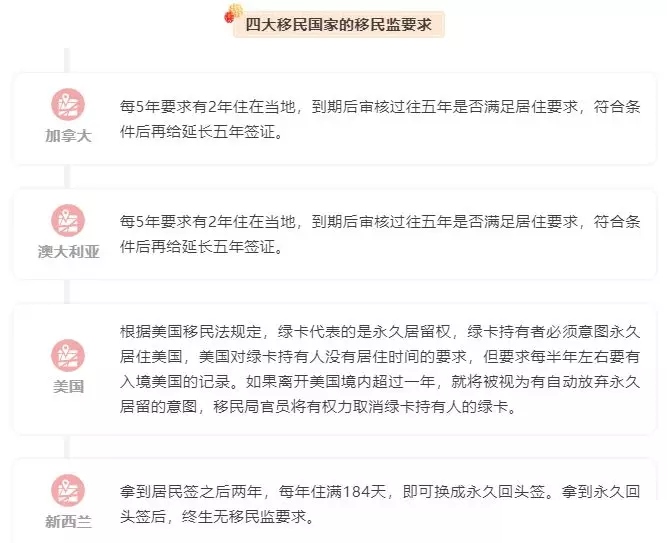 新西兰投资移民政策是怎样的？最全解析！