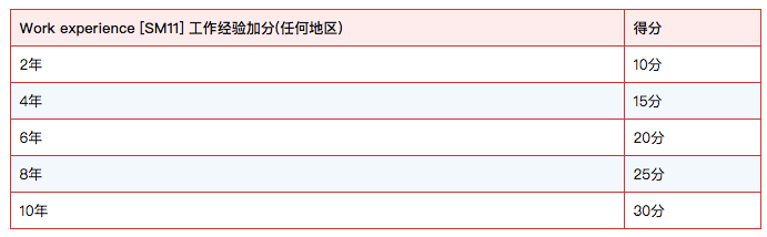 新西兰技术移民工作经验怎么加分？