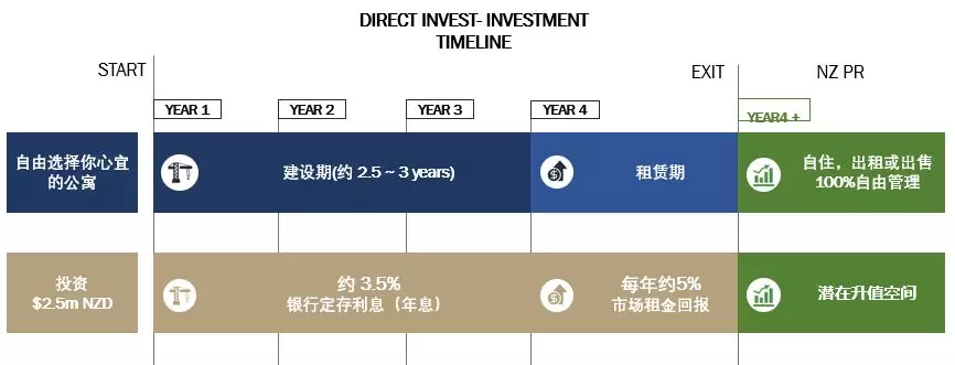 新西兰投资移民政策是怎样的？最全解析！